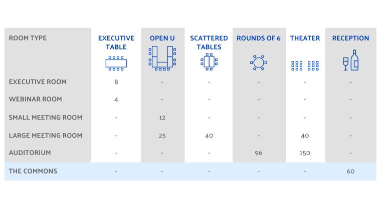 Capacity chart of the Mary M. Gates Learning Center - The Commons