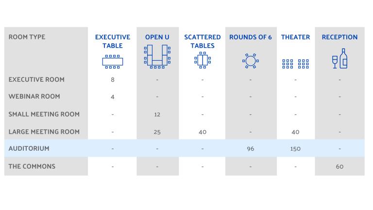 Capacity chart of the Mary M. Gates Learning Center Auditorium