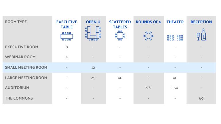 Capacity chart of the Mary M. Gates Learning Center's Small Meeting Rooms