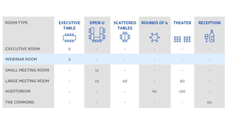 Capacity chart of the Mary M. Gates Learning Center Webinar Room